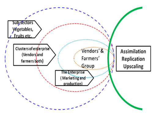 Approach to Prosperity